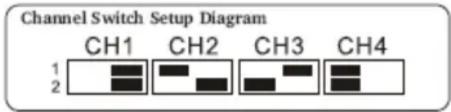 Channel Switch Setup Diagram CH1 CH2 CH3 CH4 1 2
