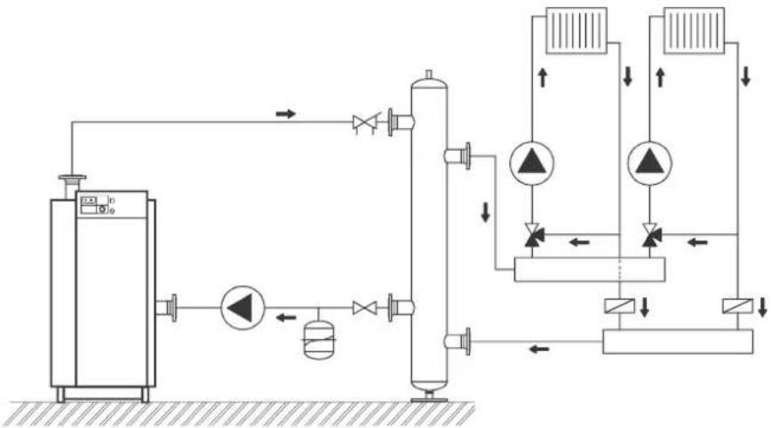 graph TD A["Inlet Valve"] --> B["Valve"] B --> C["Pressure Control Valve"] C --> D["Control Valve"] D --> E["Return Line"] E --> F["Outlet"] style A fill:#f9f,stroke:#333 style F fill:#bbf,stroke:#333