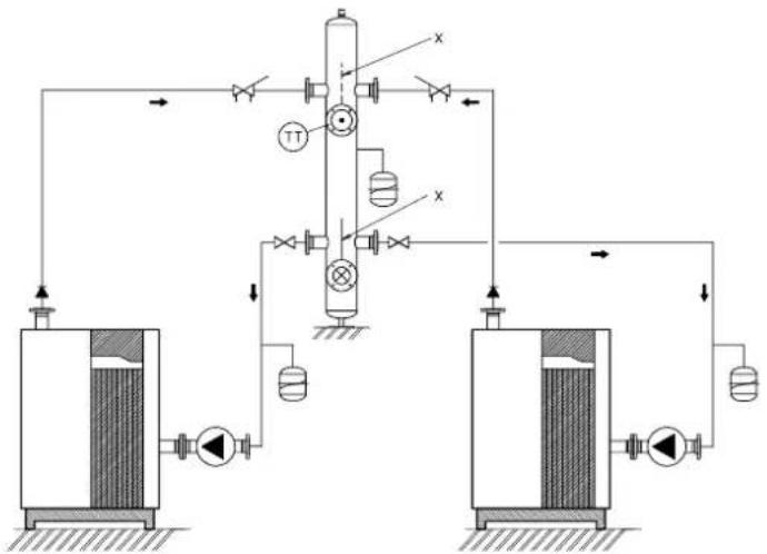 graph TD A["Top Tank"] --> B["Valve"] B --> C["Pressure Gauge"] C --> D["Valve"] D --> E["Control Valve"] E --> F["TT"] F --> G["Valve"] G --> H["Valve"] H --> I["Control Valve"] I --> J["TW"] J --> K["Valve"] K --> L["Control Valve"] L --> M["TW"] M --> N["Valve"] N --> O["TW"] O --> P["Control Val…