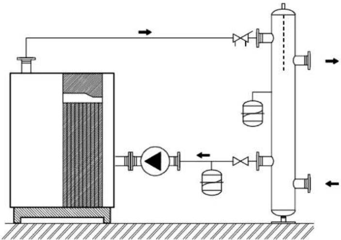 graph TD A["Container with inlet/outlet flow"] --> B["Valve with valve"] B --> C["Column with valves"] C --> D["Outlet with inlet/outlet flow"] D --> E["Return to Tank"] style A fill:#f9f,stroke:#333 style B fill:#ccf,stroke:#333 style C fill:#cfc,stroke:#333 style D fill:#fcc,stroke:#333