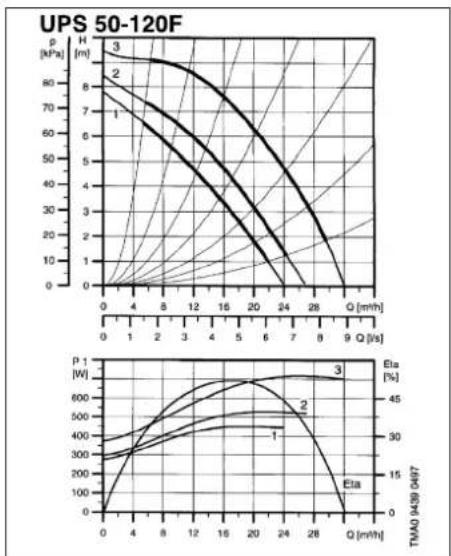 | Q [m/s] | H [mPa] Curve 1 | H [mPa] Curve 2 | H [mPa] Curve 3 | P [W] Curve 1 | P [W] Curve 2 | P [W] Curve 3 | | ------- | --------------- | --------------- | --------------- | ------------- | ------------- | ------------- | | 0 | 80 | 80 | 80 | 0 | 0 | 0 | | 4 | 70 | 70 | 70 | 100 | 100 | 100 |…