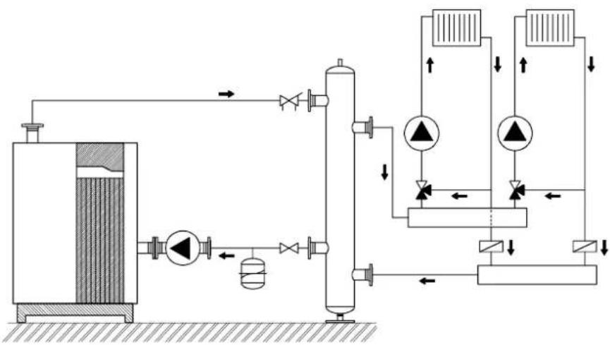 graph TD A["Inlet Tank"] --> B["Valve"] B --> C["Control Valve"] C --> D["Directional Control Valve"] D --> E["Return Line"] E --> F["Pump"] F --> G["Directional Control Valve"] G --> H["Return Line"] H --> I["Control Valve"] I --> J["Return Line"] J --> K["Pump"] K --> L["Directional Control Valve"…
