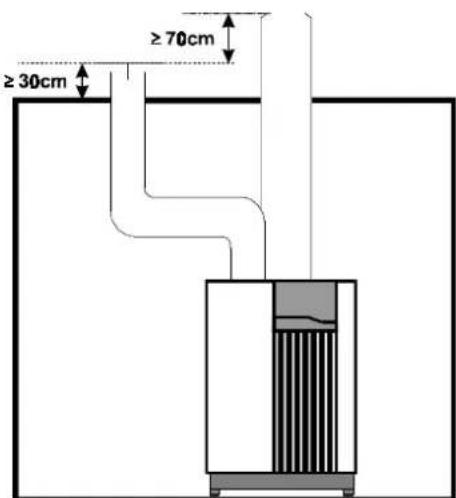 ≥ 30cm ≥ 70cm