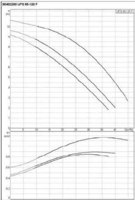 | G(w%) | P1 (kW) | |-------|---------| | 0 | 0.4 | | 5 | 0.5 | | 10 | 0.6 | | 15 | 0.7 | | 20 | 0.8 | | 25 | 0.9 | | 30 | 1.0 | | 35 | 0.9 | | 40 | 0.8 |