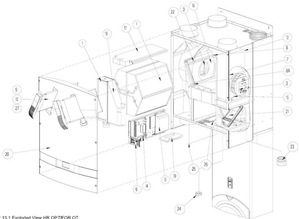 13.1 Exploded View HR OPT/FOR OT. 27 9 10 18 17 1 22 3 16 12 8 7 8A 3 15 21 20 6 4 5 19 25 26 24 23