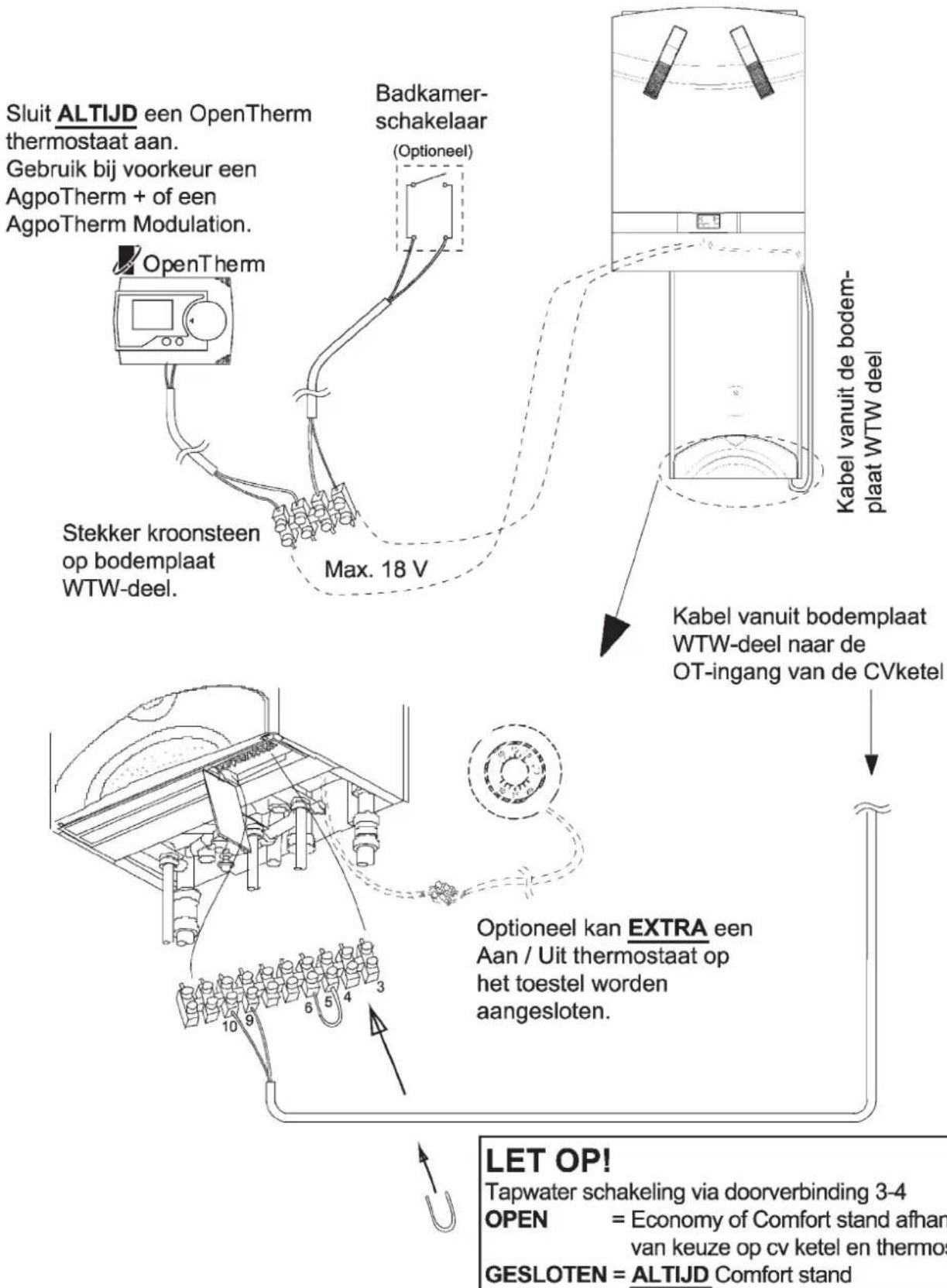 graph TD A["OpenTherm"] --> B["Stekker kroonsteen op bodemplaat WTW-deel"] B --> C["Max. 18 V"] C --> D["Kabel vanuit de bodemplaat WTW-deel naar de OT-ingang van de CVketel"] D --> E["Optioneel kan EXTRA een Aan / Uit thermostaat op het toestel worden aangesloten"] E --> F["LET OP! Tapwater schakel…