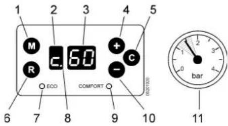 1 2 3 4 5 M c. 60 + - R ECO COMFORT 9 10 6 7 8 9 11 bar