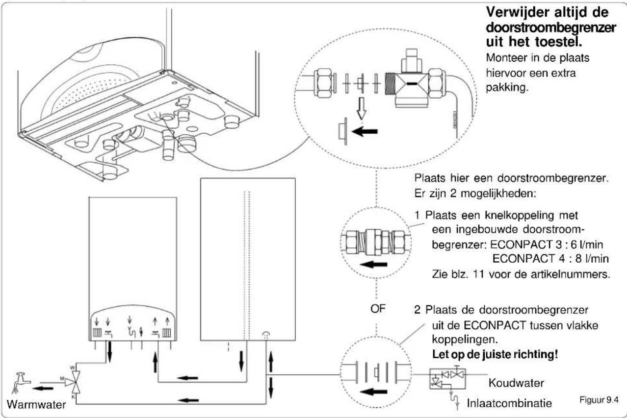 Verwijder altijd de doorstroombegrenzer uit het toestel. Monteer in de plaats hiervoor een extra pakking. Plaats hier een doorstroombegrenzer. Er zijn 2 mogelijkheden: 1 Plaats een knelkoppeling met een ingebouwde doorstroom- begrenzer: ECONPACT 3 : 6 l/min ECONPACT 4 : 8 l/min Zie blz. 11 voor de a…