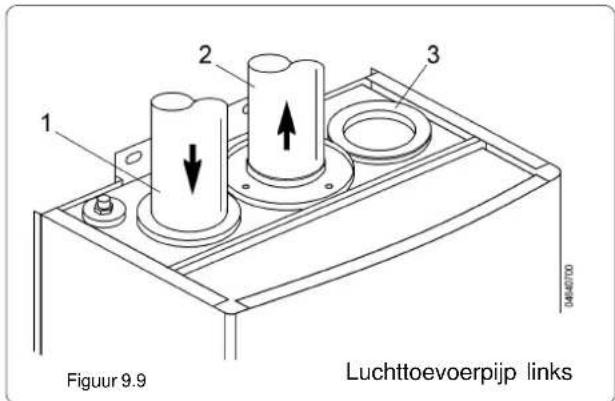 1 2 3 Figuur 9.9 Luchttoevoerpijp links