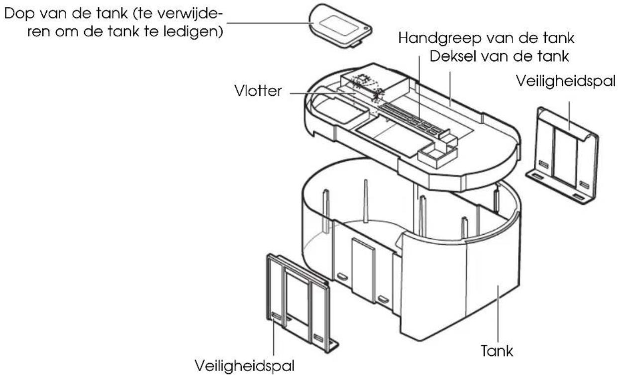 Dop van de tank (te verwijde- ren om de tank te ledigen) Handgreep van de tank Deksel van de tank Veiligheidspal Vlotter Veiligheidspal Tank