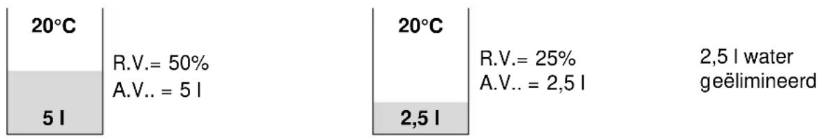 DELONGHI DR155 - - door het water te elimineren - 1