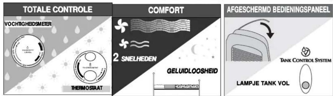 TOTALE CONTROLE VOCHTIGHEIDSMETER THERMOSTAAT COMFORT 2 SNELHEDEN GELUIDLOOSHEID AFGESCHERMD BEDIENINGSPANIEL TANK CONTROL SYSTEM LAMPJE TANK VOL