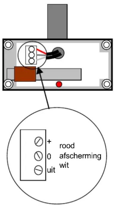 + rood 0 afscherming wit uit