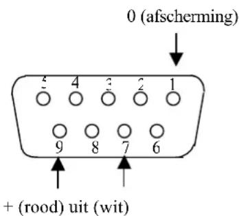 0 (afscherming) + (rood) uit (wit)