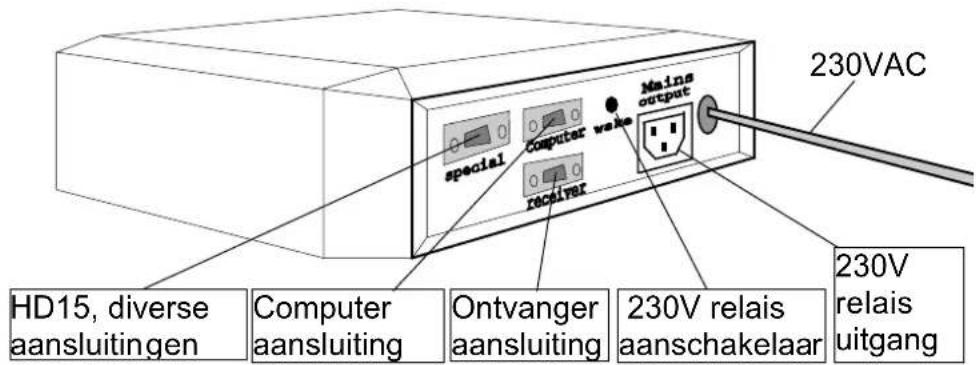 230VAC special computer wake receiver Computer aansluiting Ontvanger aansluiting 230V relais aanschakelaar 230V relais uitgang HD15, diverse aansluitingen Computer aansluiting