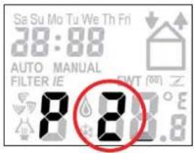 Sa Su Mo Tu We Th Fri 28:88 AUTO MANUAL FILTER IE EWT (00) 8 2 0.8