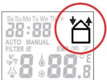 Sa Su Mo Tu We The Fri 28:88 AUTO MANUAL FILTER IE EWT (100) 8 88.8