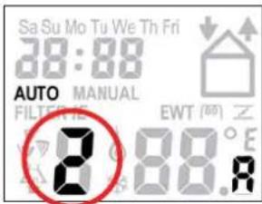 Sa Su Mo Tu We Th Fri 28:88 AUTO MANUAL FILTER AS EWT (00) Z 8 88.8