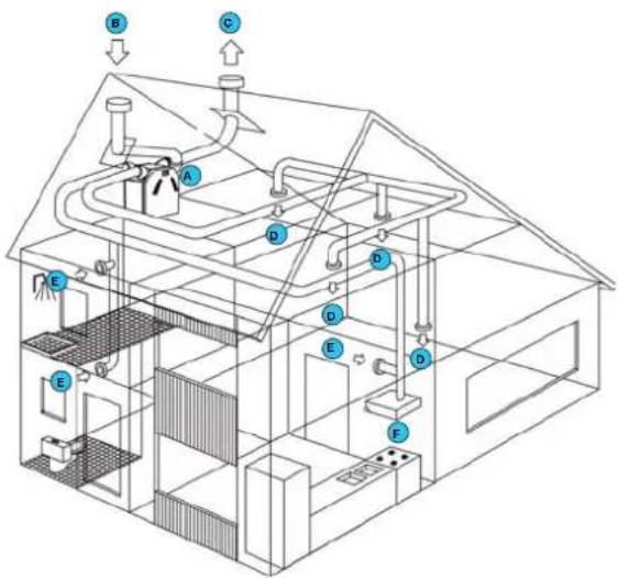 ZEHNDER WHR 960 Luxe - Balansventilatie - 2