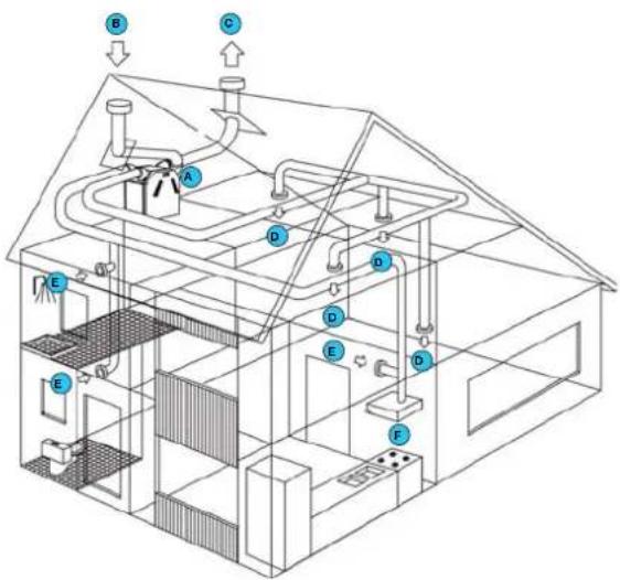 ZEHNDER WHR 930 Basis - Balansventilatie - 2