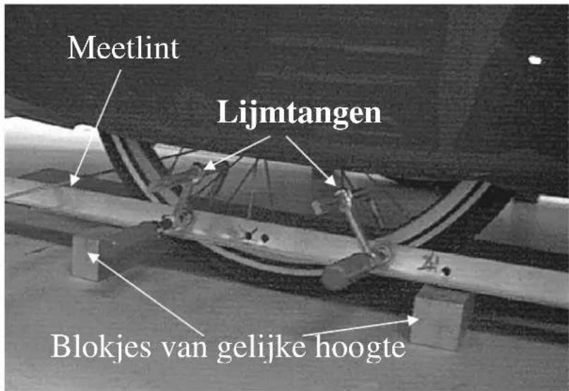 Meetlint Lijmtangen Blokjes van gelijke hoogte