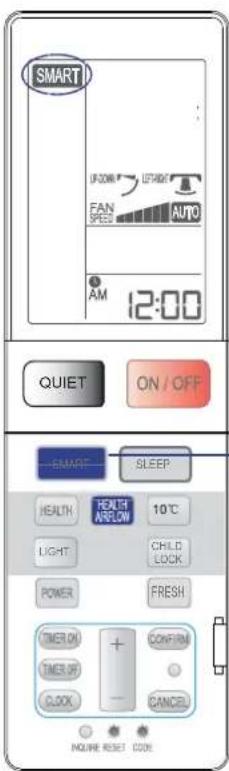SMART U30W LETAWAY FAN AUTO AM 12:00 QUIET ON / OFF SMART SLEEP HEALTH HEALTH AIRLOW 10°C LIGHT CHILD LOCK POWER FRESH TIMER ON + CONFIRM TIMER OF CLOCK - CANCEL AQUIRE RESET CODE