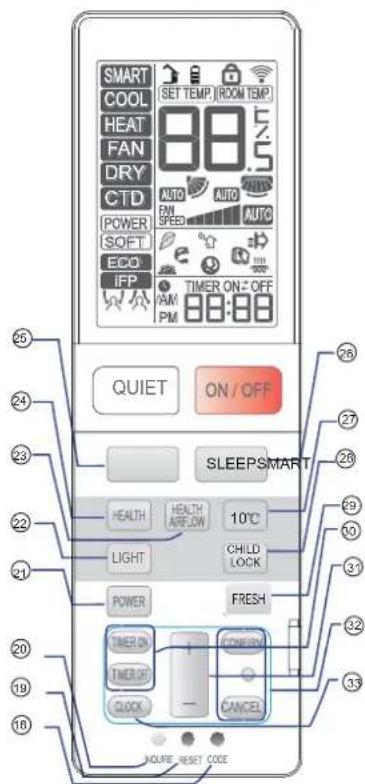 SMART COOL HEAT FAN DRY CTD POWER SOFT ECO IFP TIME ON: OFF AM PM 88:88 QUIET ON / OFF SLEEPSMART HEALTH HEALTH AFFLOW 10°C LIGHT CHILD LOCK POWER FRESH TIMER ON POWER TIMER ON CANCEL CLOCK AURE RESET CODE