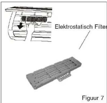 Elektrostatisch Filter Figuur 7