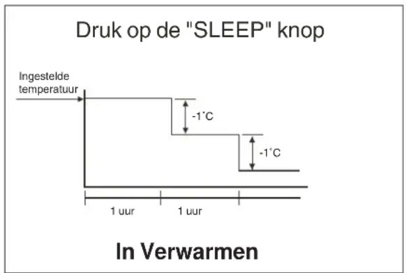 Hokkaido HKEI 352 G - SLEEP Mode (Energie besparend) - 2