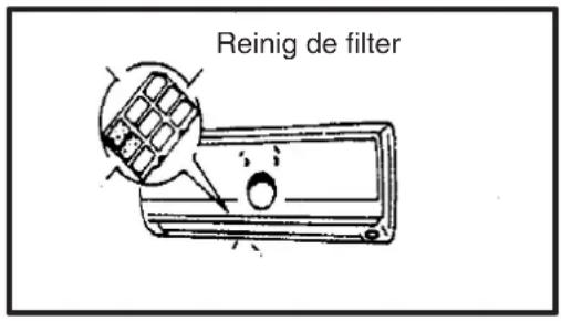 Reinig de filter