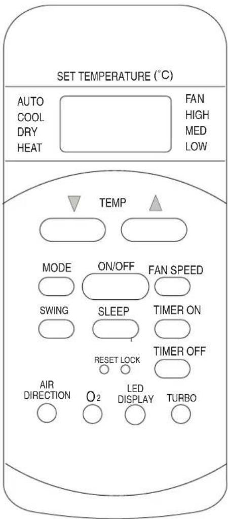 SET TEMPERATURE (°C) AUTO COOL DRY HEAT FAN HIGH MED LOW TEMP MODE ON/OFF FAN SPEED SWING SLEEP TIMER ON RESET LOCK TIMER OFF AIR DIRECTION O2 LED DISPLAY TURBO