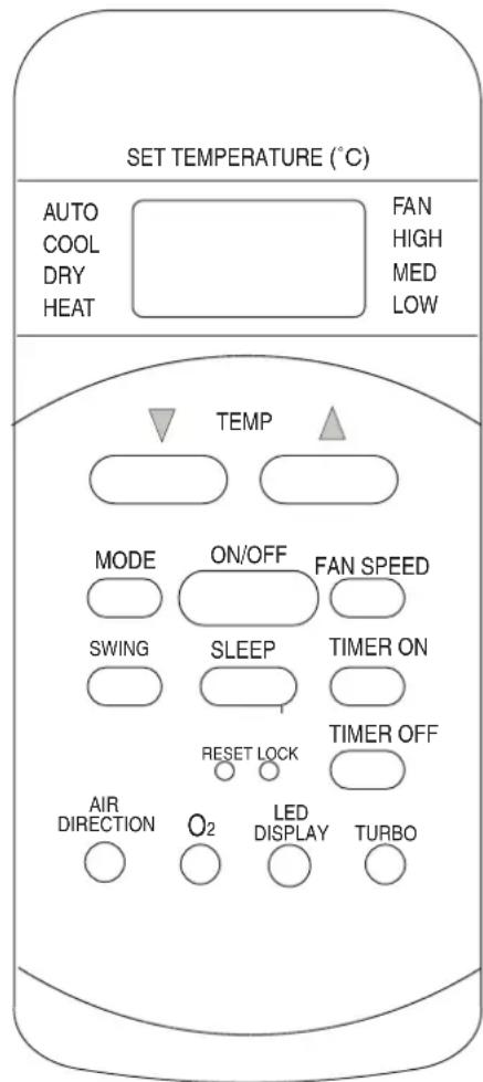 SET TEMPERATURE (°C) AUTO COOL DRY HEAT FAN HIGH MED LOW TEMP MODE ON/OFF FAN SPEED SWING SLEEP TIMER ON RESET LOCK TIMER OFF AIR DIRECTION O2 LED DISPLAY TURBO