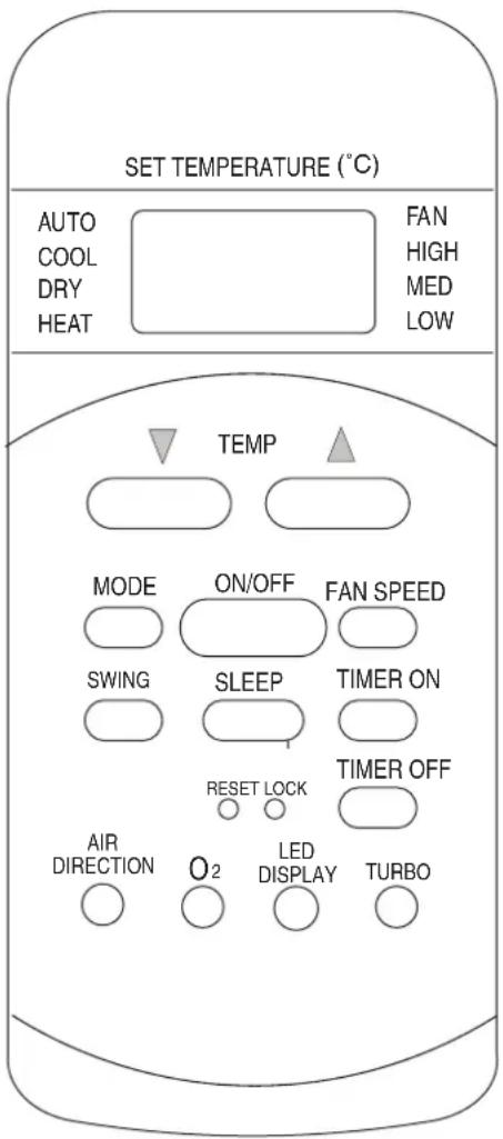 SET TEMPERATURE (°C) AUTO COOL DRY HEAT FAN HIGH MED LOW TEMP MODE ON/OFF FAN SPEED SWING SLEEP TIMER ON RESET LOCK TIMER OFF AIR DIRECTION O2 LED DISPLAY TURBO