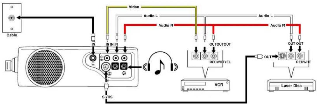 3M MP7630B - Optional Video Module Connections - 1