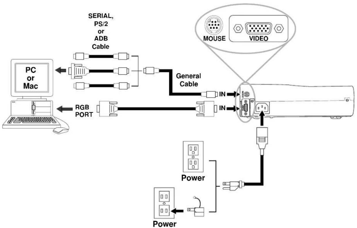 3M MP7630B - Connection Terminals - 1