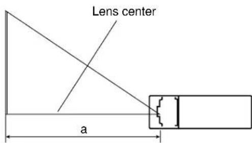 Lens center a