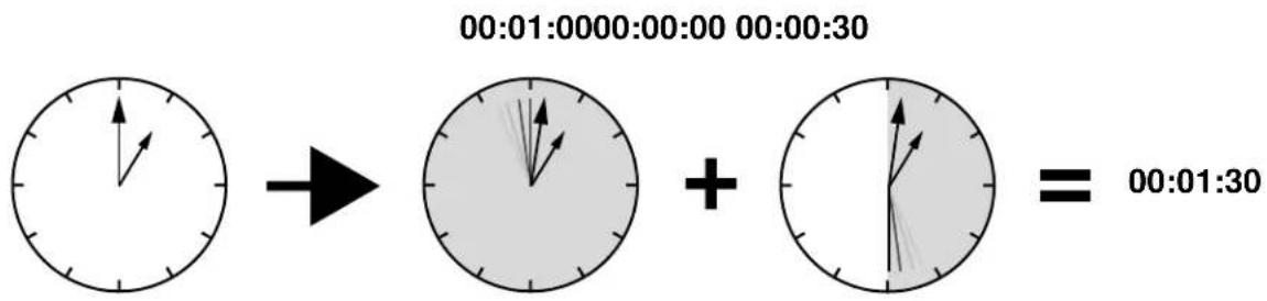00:01:0000:00:00 00:00:30 00:01:30