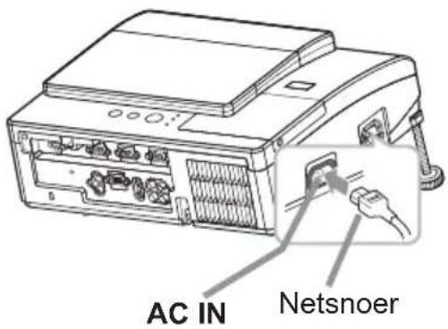 AC IN Netsnoer