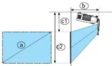 a c1 b c2