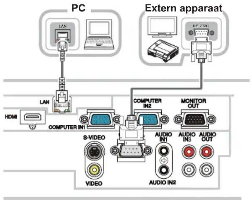 PC LAN External apparaat RS-232C LAN HDMI COMPUTER IN1 S-VIDEO VIDEO COMPUTER IN2 AUDIO IN1 AUDIO IN2 MONITOR OUT AUDIO IN3 AUDIO OUT