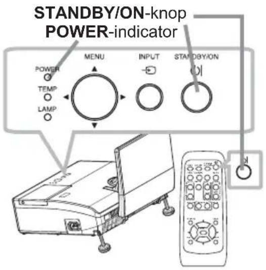 STANDBY/ON-knop POWER-indicator MENU INPUT STANDBY/ON POWER TEMP LAMP