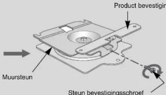 Productbevestiging Muursteun Steunbevestigingsschroef