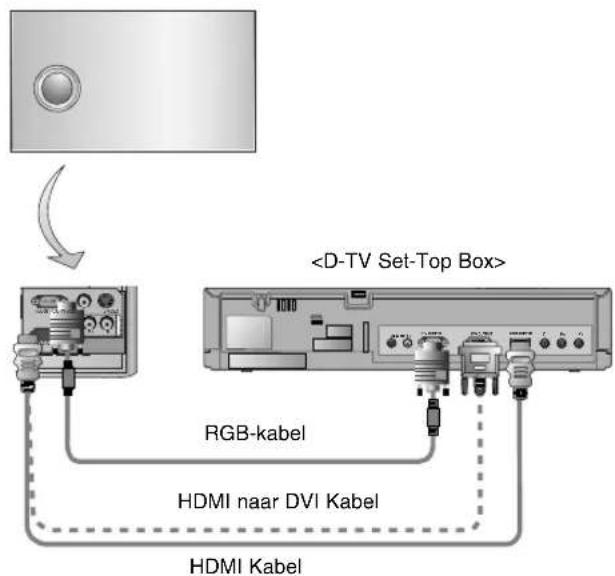 RGB-kabel HDMI naar DVI-kabel HDMI-kabel
