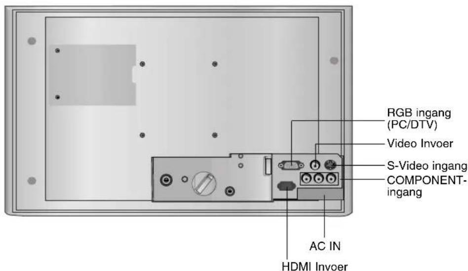 RGB-ingang (PC/DTV) Video-ingang S-Video-ingang COMPONENT-ingang AC IN HDMI-ingang