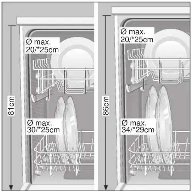 Ø max. 20/*25cm 81cm Ø max. 30/*25cm 86cm Ø max. 20/*25cm Ø max. 34/*29cm