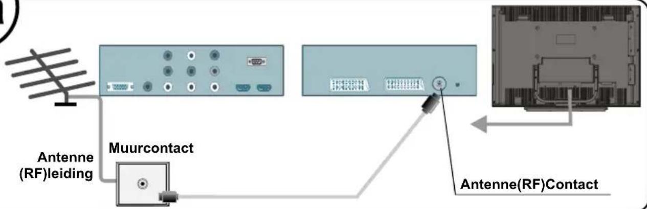 Antenne (RF)leiding Muurcontact Antenne(RF)Contact