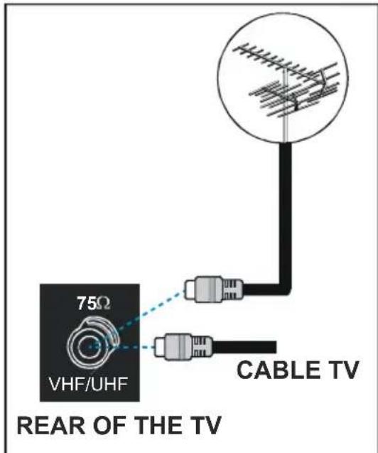 HITACHI L42VP01S - Tuner met een televie- distributiesysteem verbinden (Kabel TV etc.): - 1