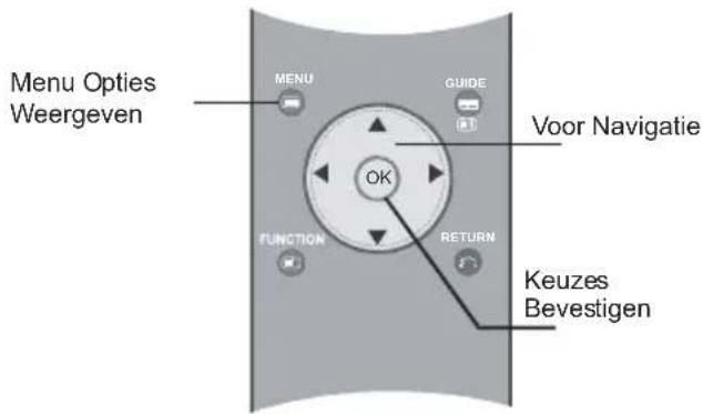 Menu Opties Weergeven MENU GUIDE Voor Navigatie OK FUNCTION RETURN Keuzes Bevestigen