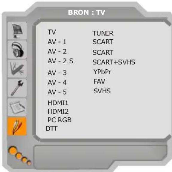 BRON : TV TV TUNER AV - 1 SCART AV - 2 SCART AV - 2 S SCART+SVHS AV - 3 YPbPr AV - 4 FAV AV - 5 SVHS HDMI1 HDMI2 PC RGB DTT