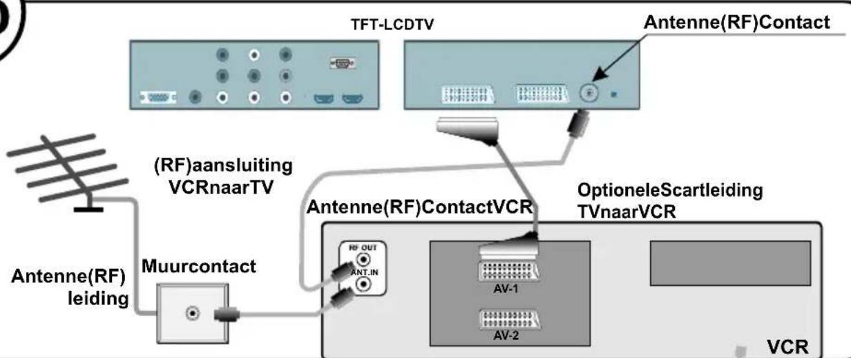 HITACHI L42VP01S - Appendix D: Selectie Bronmenu - 4